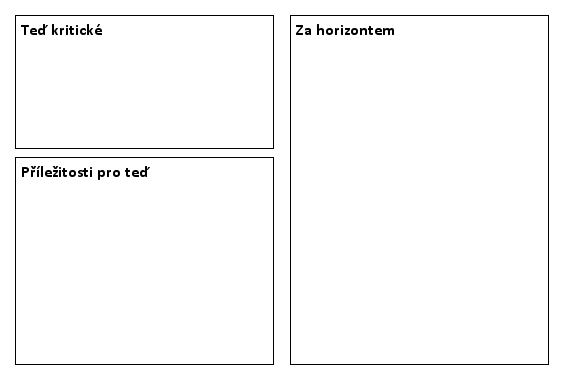 MTD - Rozdělení A4 listu