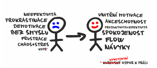 Shrnutí obsahu knihy graficky