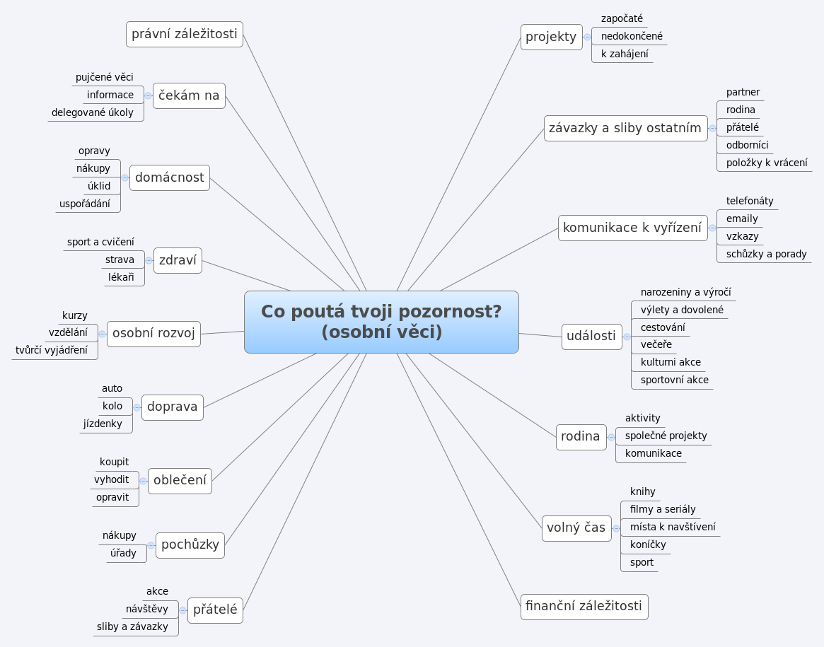 osobní záležitosti