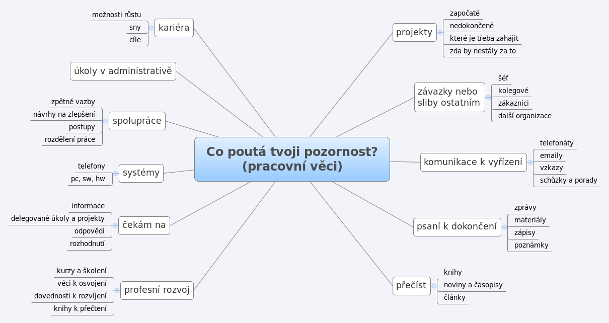 pracovní záležitosti
