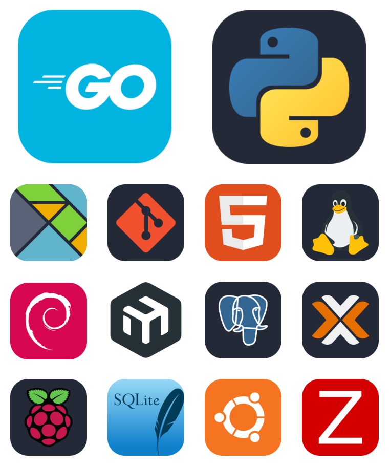 Používané technologie